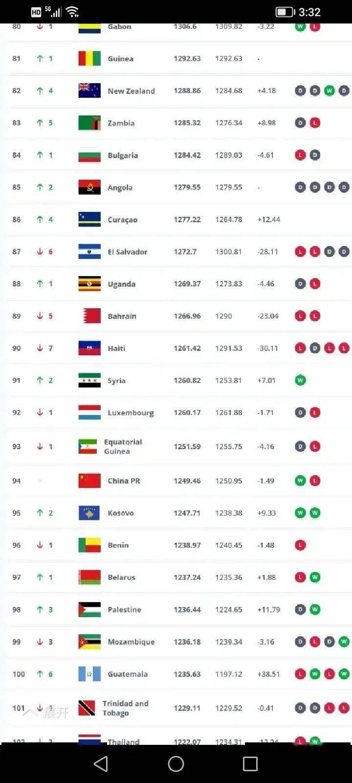 包含世界主要体育项目在全球范围备受瞩目的词条 包含世界主要体育项目在全球范围备受瞩目的词条