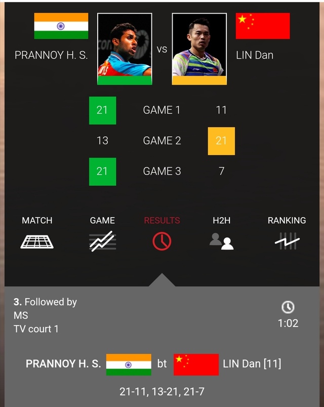 关于印度羽毛球队爆冷法国羽毛球队,林丹一己之力扛起全队的信息 关于印度羽毛球队爆冷法国羽毛球队,林丹一己之力扛起全队的信息