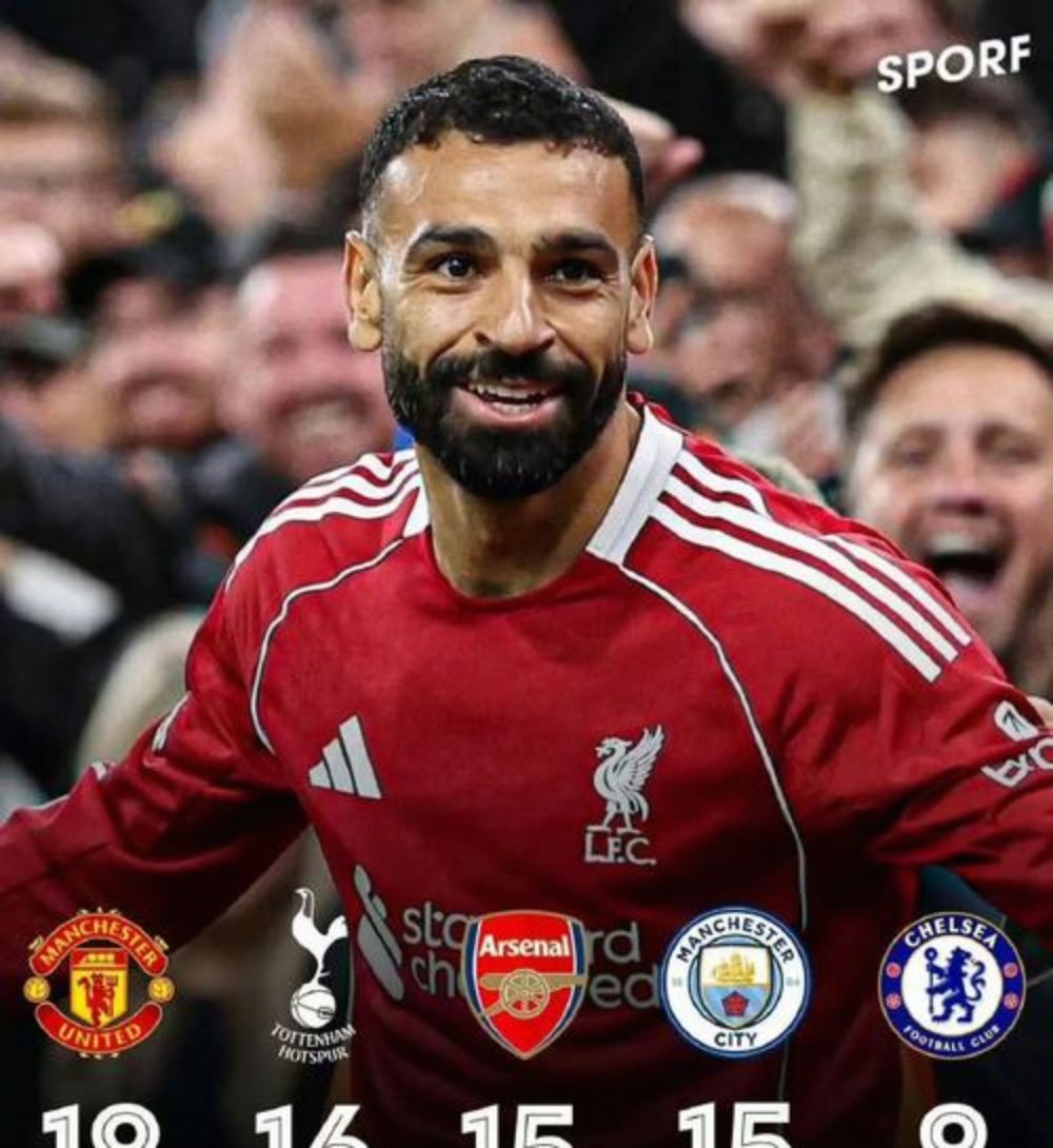 拜仁力克乌拉圭,萨拉赫刷新纪录的简单介绍 拜仁力克乌拉圭,萨拉赫刷新纪录的简单介绍